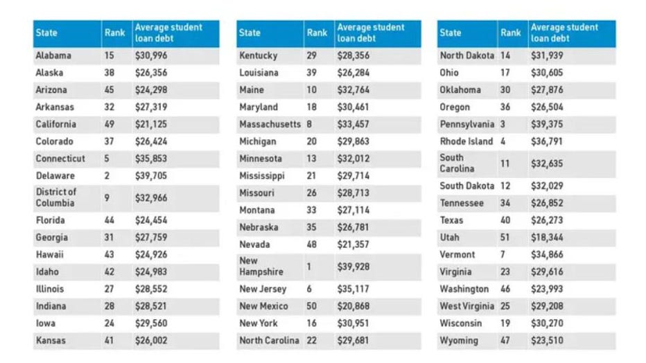 Each-states-student-loan.jpg