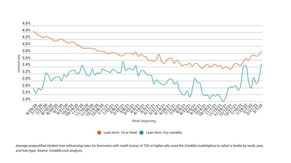 Student-loan-refi-march-15.jpg