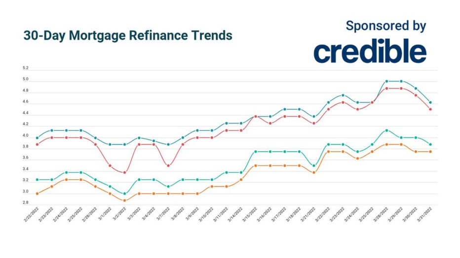 Trends-refi-credible-march-31.jpg