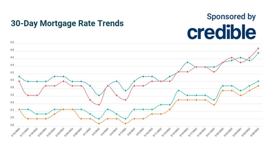 mortgage-credible-march-28.jpg