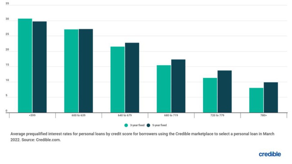 Bar-graph-personal-loan.jpg