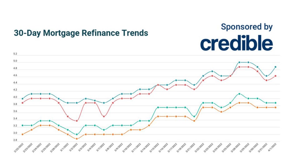 Refi-credible-april-1.jpg