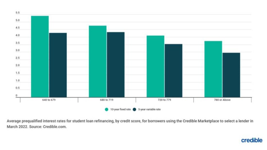 Student-refinance-graphic.jpg