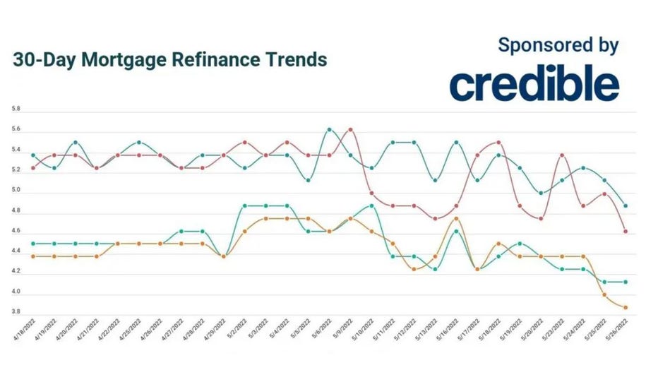 May-26-credible-refinance.jpg
