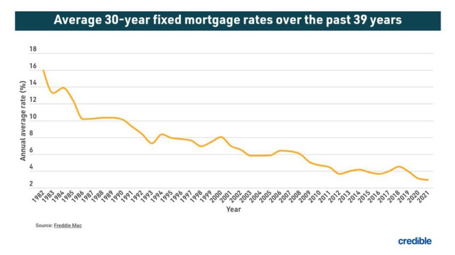 May-3-average-mortgage.jpg