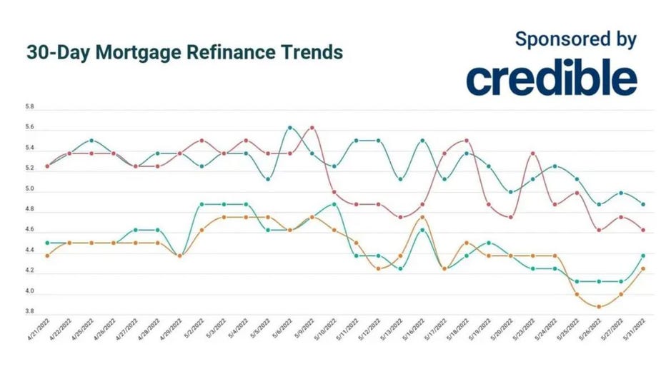 May-31-refinance-credible.jpg