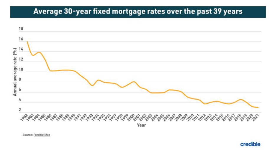 Credible-mortgage-june-6.jpg