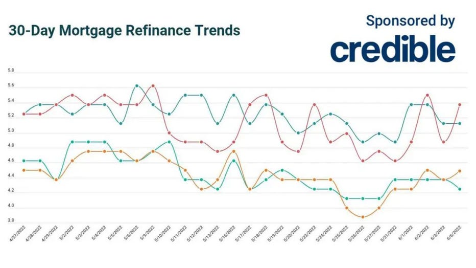 Credible-mortgage-refinance.jpg