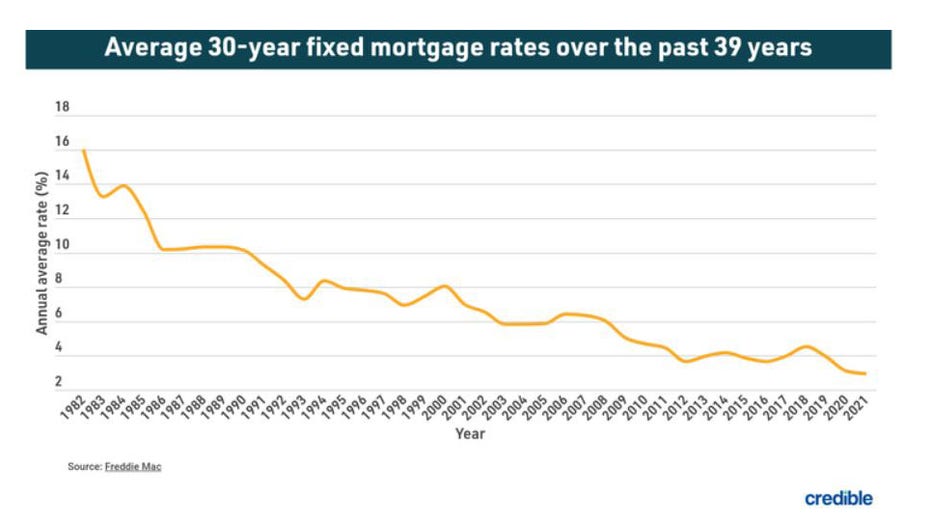Graphic-credible-mortgage.jpg