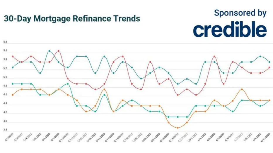 June-10-refinance-trends.jpg