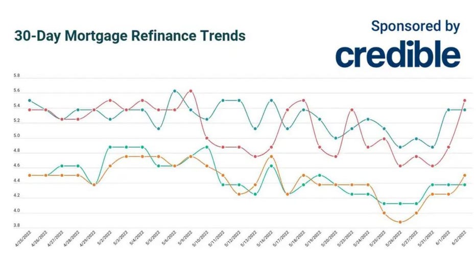 June-2-refi-credible.jpg