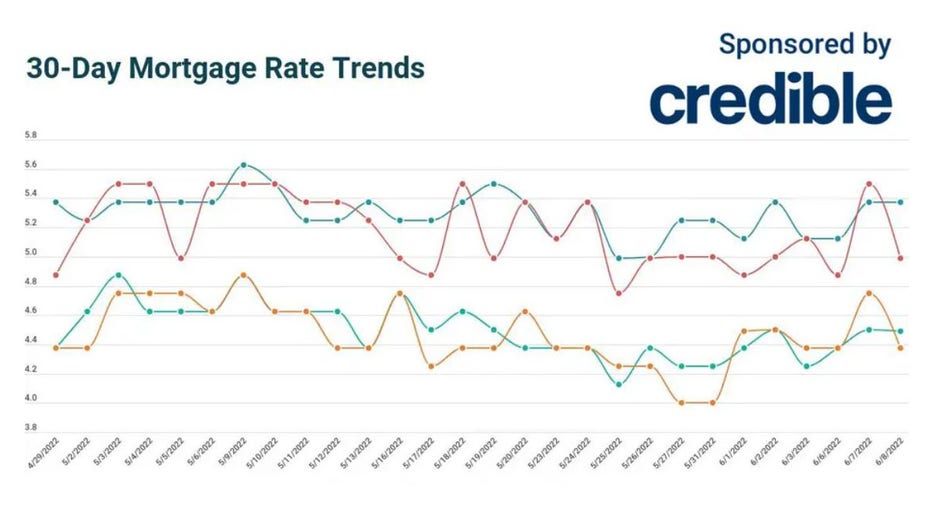 June-8-mortgage-trends.jpg