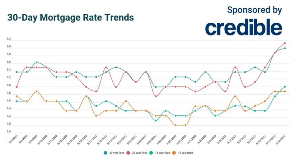 Mortgage-credible-june-14.jpg