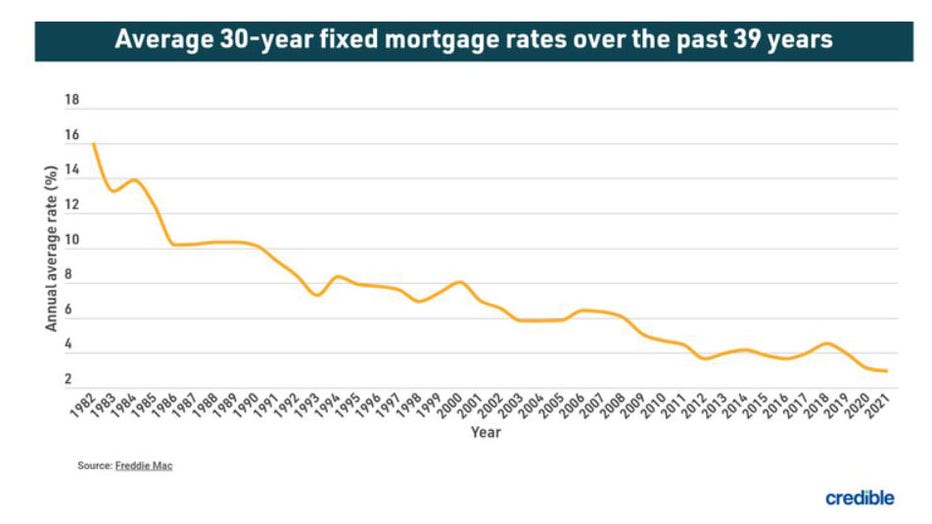 Mortgage-finance-credible.jpg