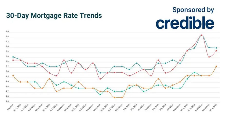 Rate-trends-june-17.jpg