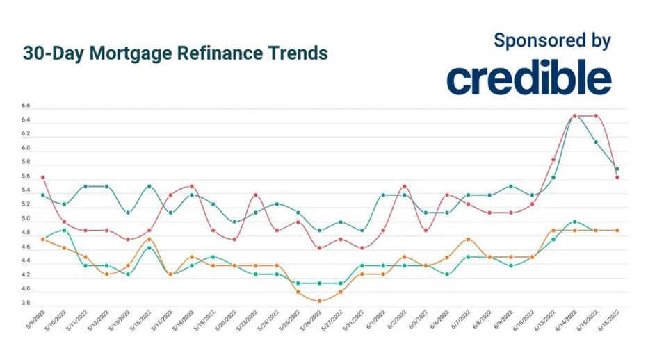 Refinance-credible-trends-june-16.jpg