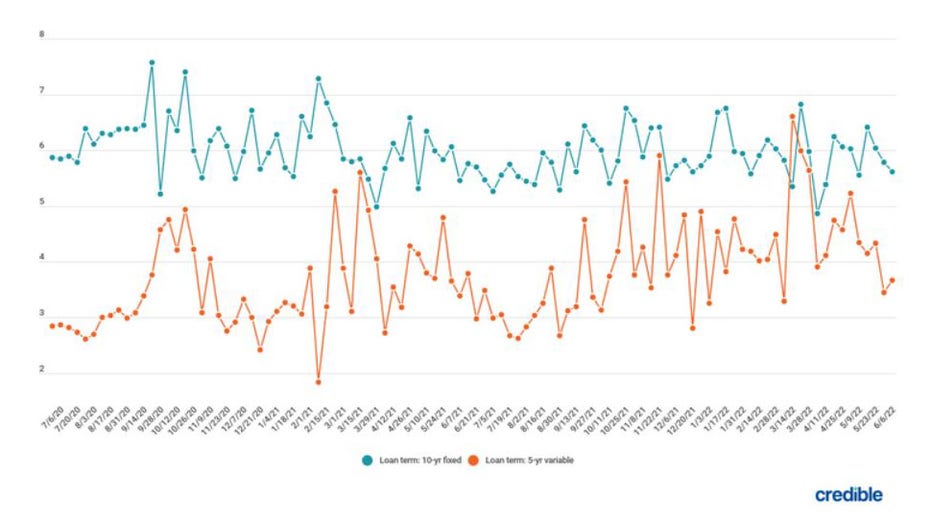 Trends-student-loans-credible.jpg