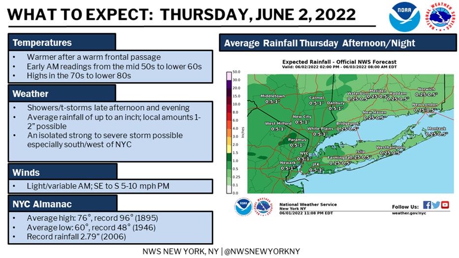 nyc-weather-story.jpg