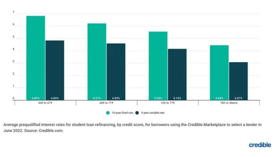 Bar-chart-student-loans.jpg