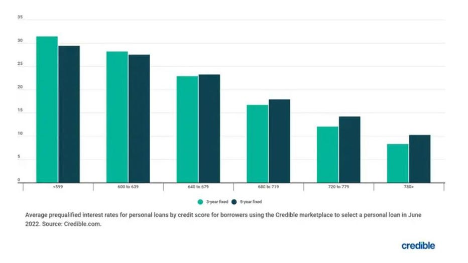 Credible-bar-chart-july-11.jpg