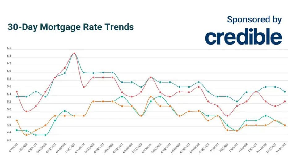 Credible-mortgage-rates.jpg