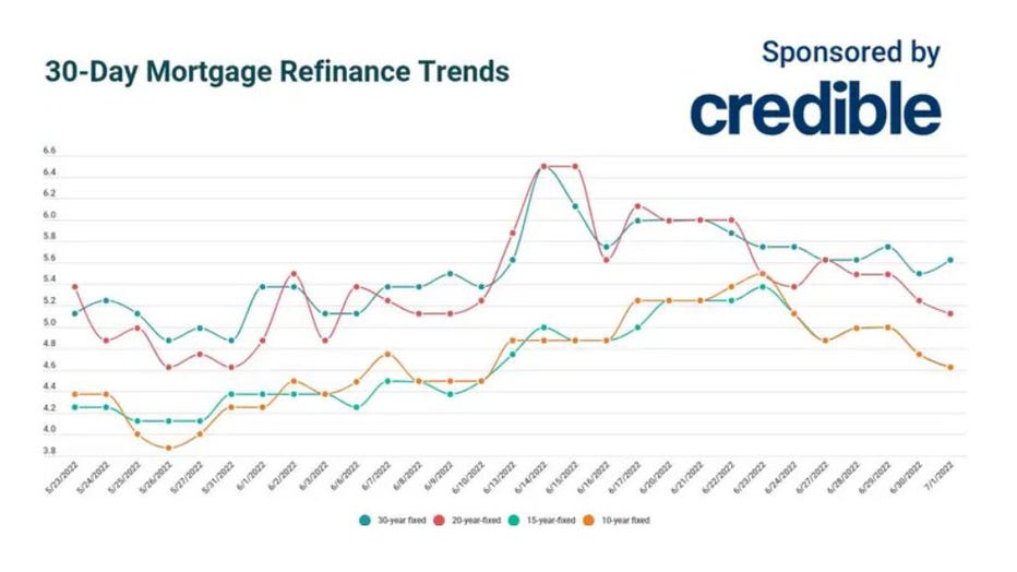 July-1-refinance-mortgage.jpg