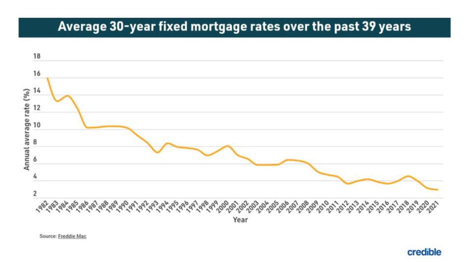 July-14-fixed-mortgage-credible.jpg