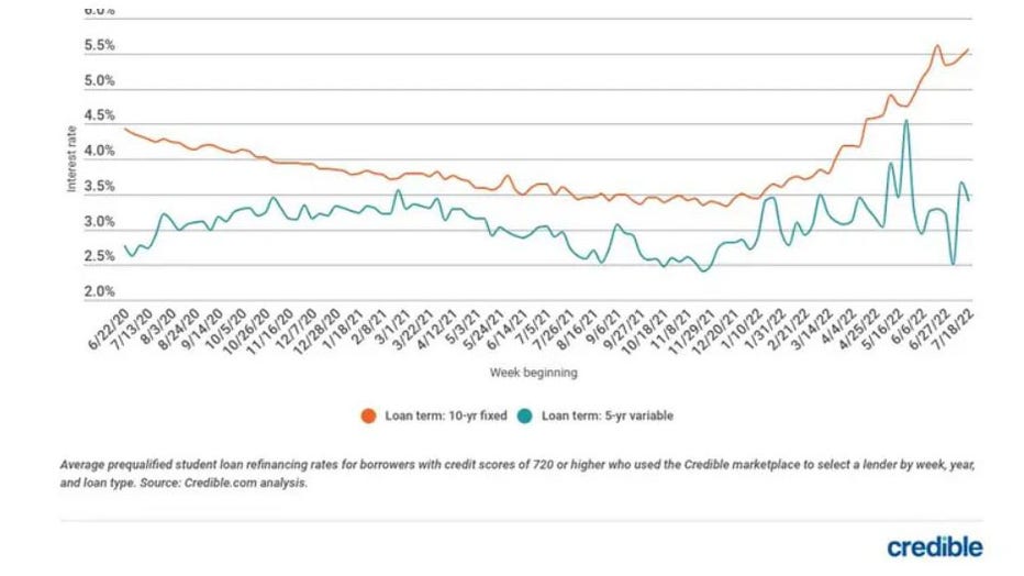 July-25-student-loan-trends.jpg