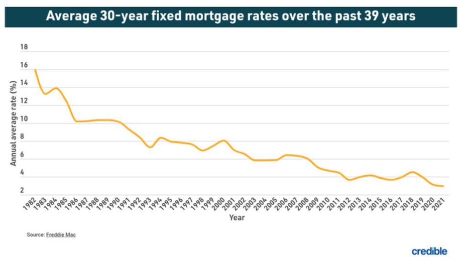 July-29-credible-mortgage-rates.jpg