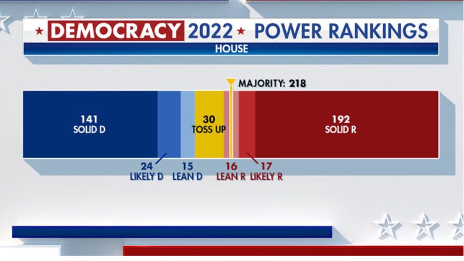 Power-rankings-FOX-News-midterms.jpg