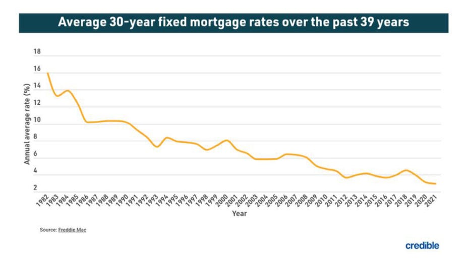 Graphic-mortgage-average.jpg