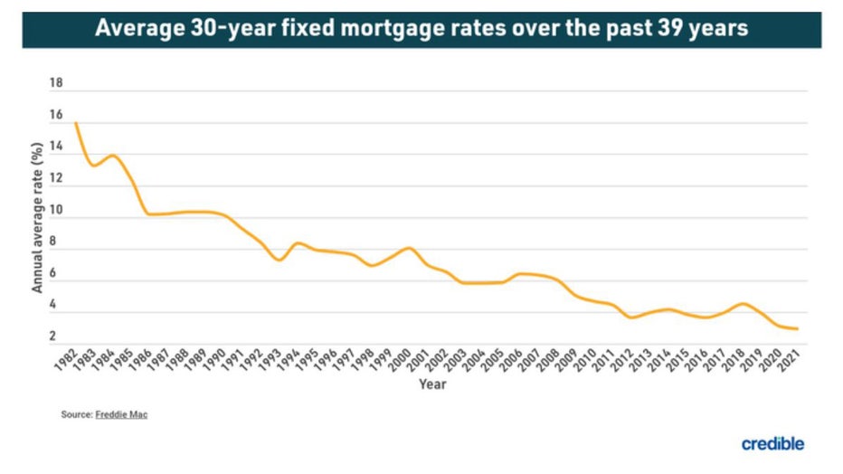 Credible-mortgage-graphic-oct-28.jpg