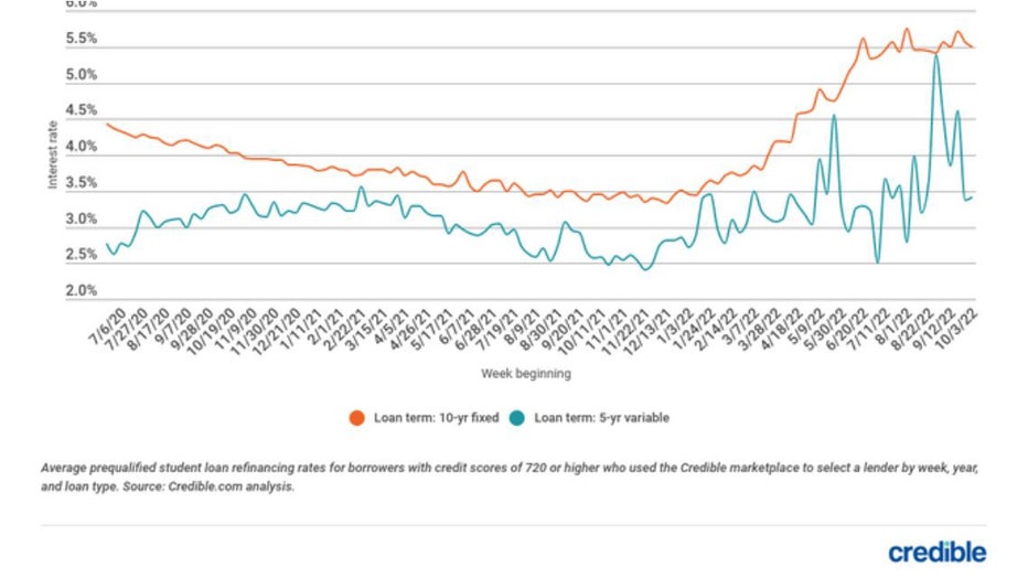 Oct-10-student-loan-trends.jpg