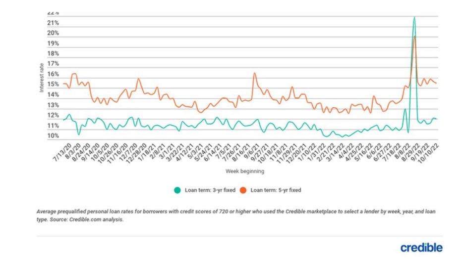 Oct-17-personal-loans.jpg