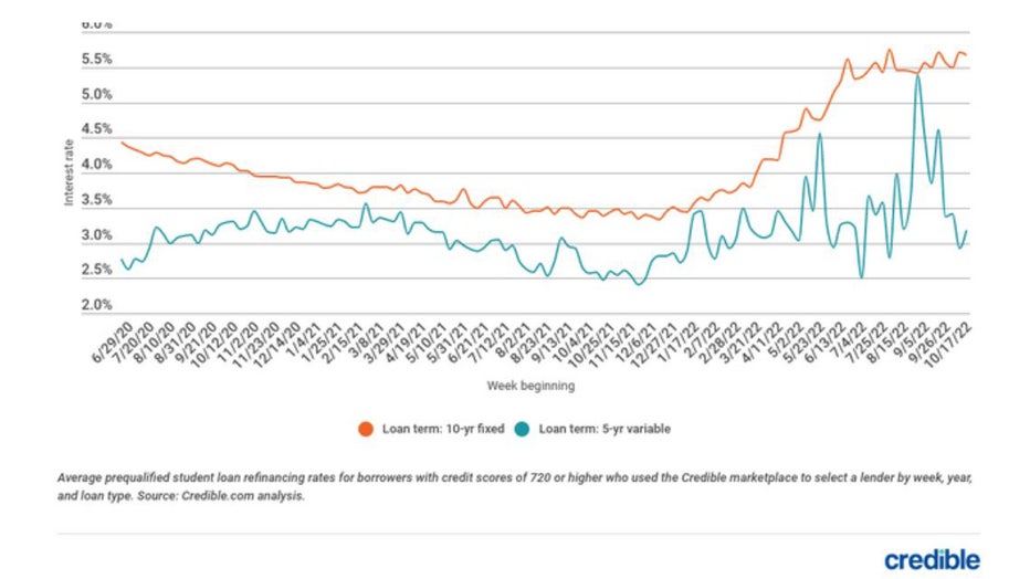 Student-loan-trends.jpg