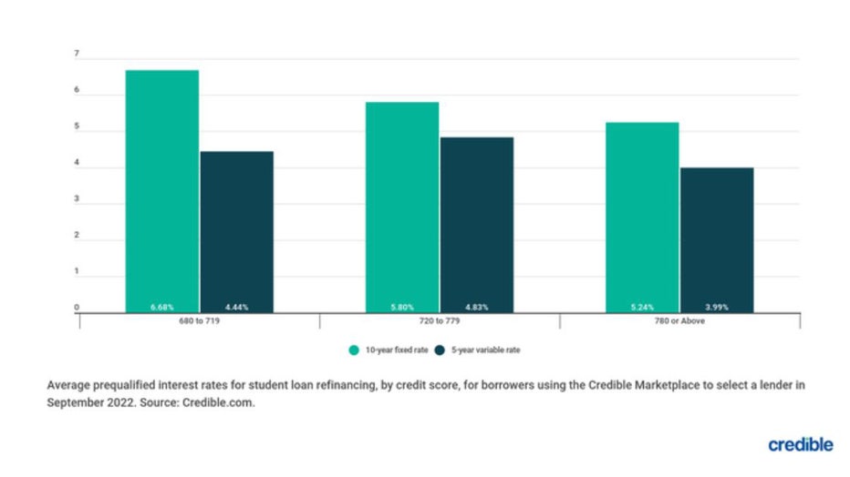 Student-loans-bar-chart-oct-10.jpg