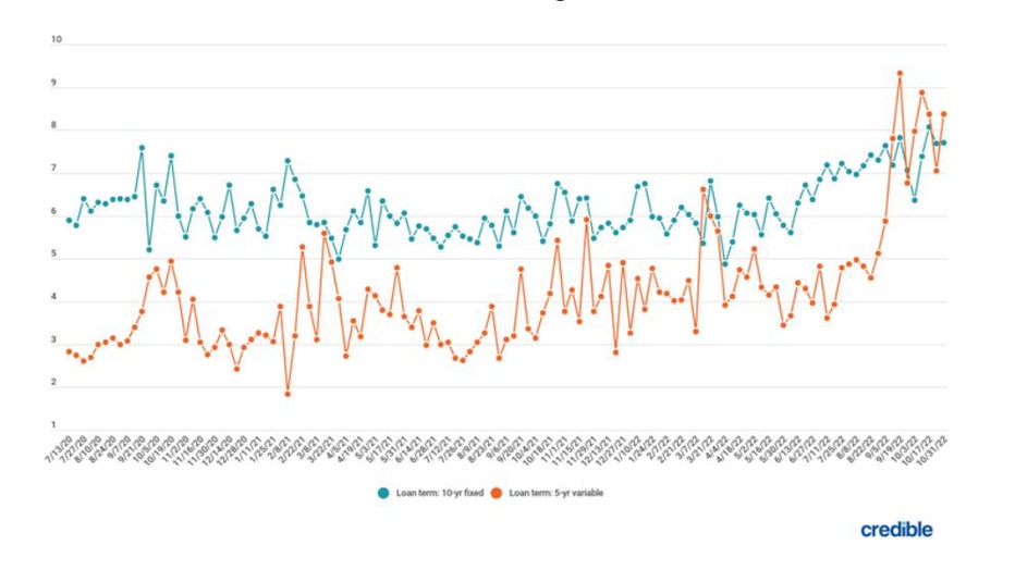 6946d954-Nov-9-student-loan-trends.jpg