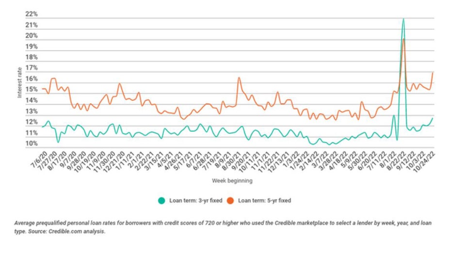 Graph-student-loan-trends.jpg