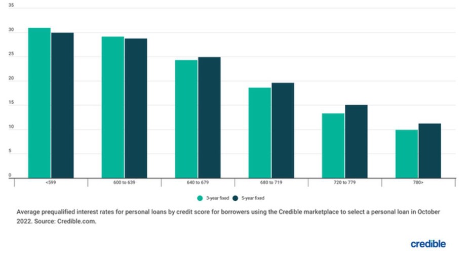 Personal-loans-bar-chart.jpg