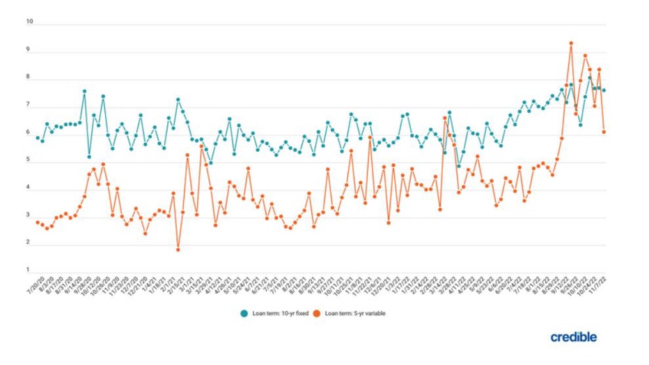 Trends-student-loans-nov.-16.jpg