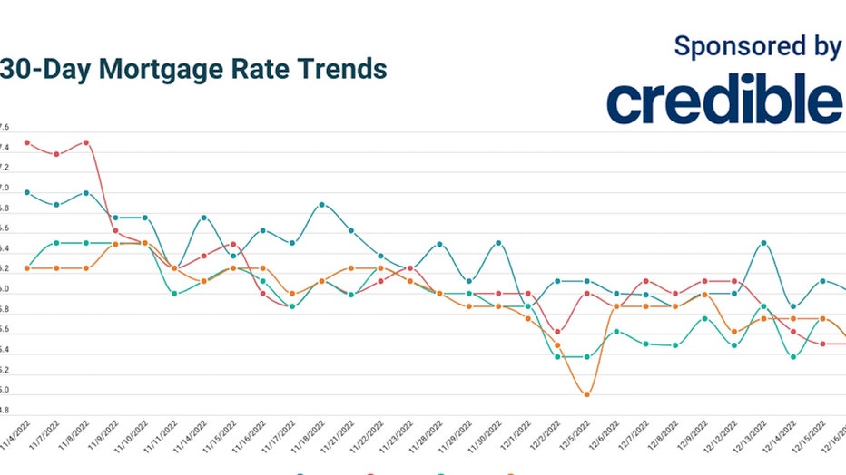 CREDIBLE_USE_ONLY-Daily-Mortgage-Rates-12-16-22-copy.jpg