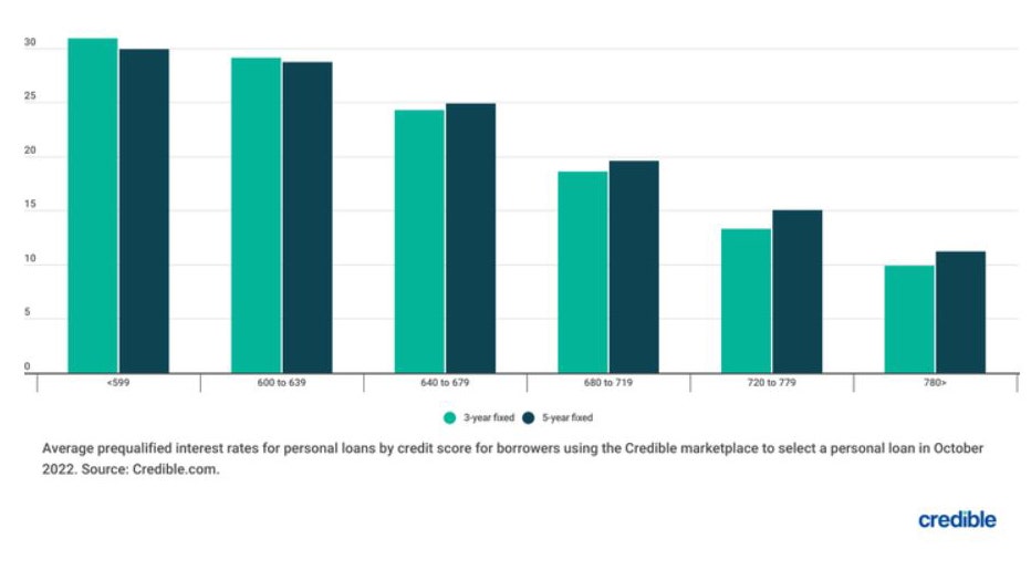 Credible-chart-Dec-1.jpg