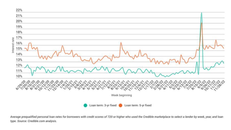 Dec-9-personal-weekly-trends.jpg