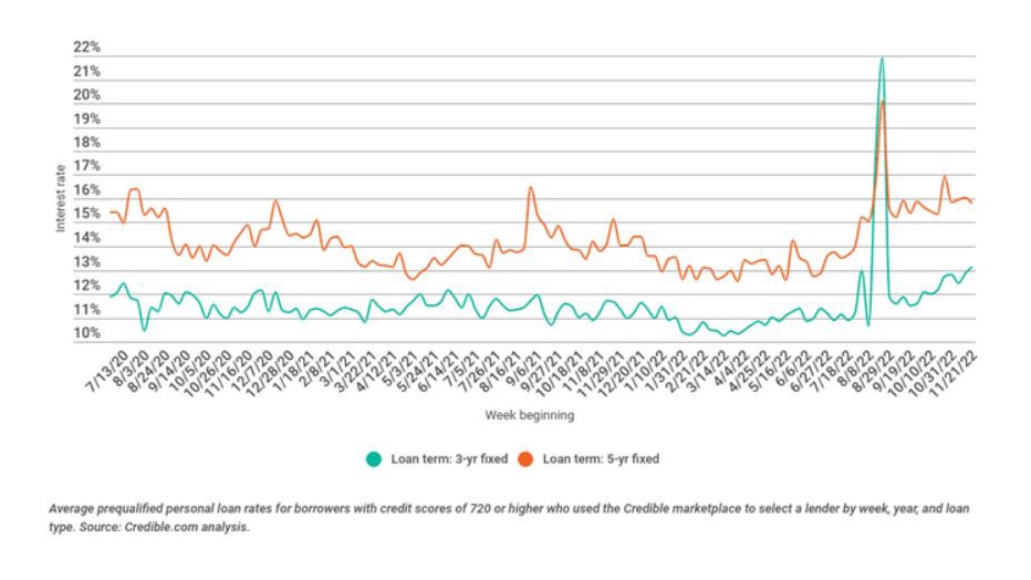 Loan-trends-dec-1.jpg