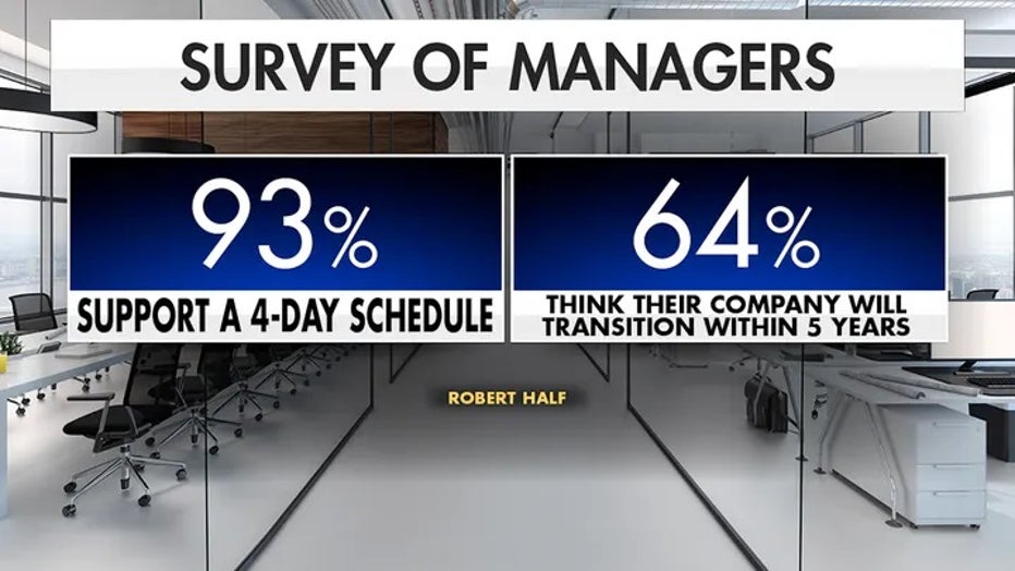 Survey-of-Managers