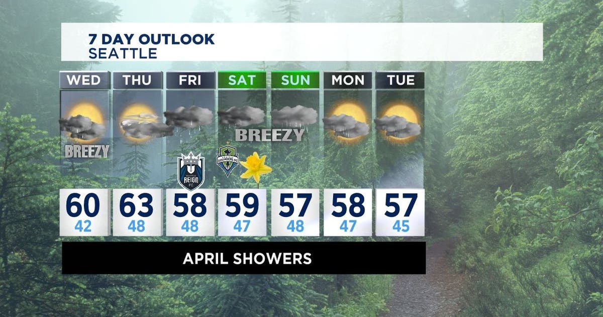 Much-needed rain in the forecast, soggy weekend expected | FOX 13 Seattle