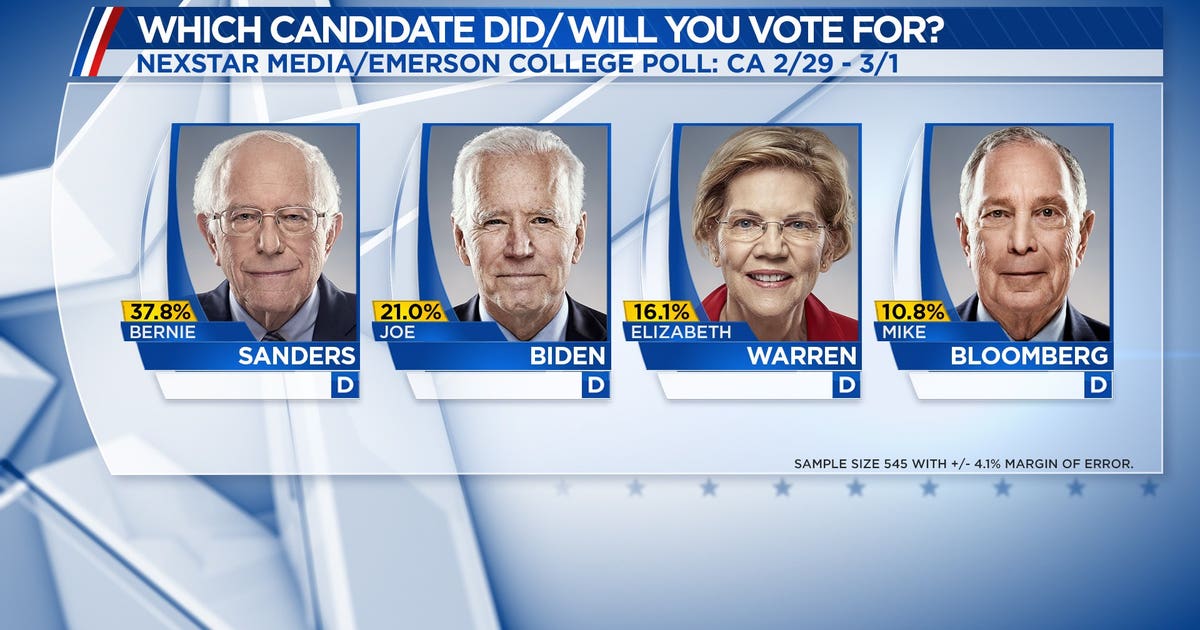 Bernie Sanders ahead of Joe Biden in Texas, new poll shows | FOX 13 Seattle