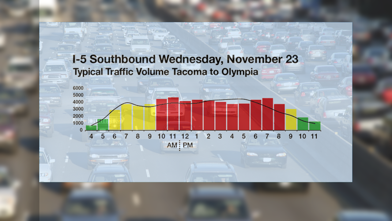 Best Travel Times For The Thanksgiving Holiday | FOX 13 Seattle