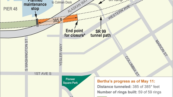 Bertha's passage under Alaskan Way Viaduct 'officially' comes to end as machine passes 385-foot mark