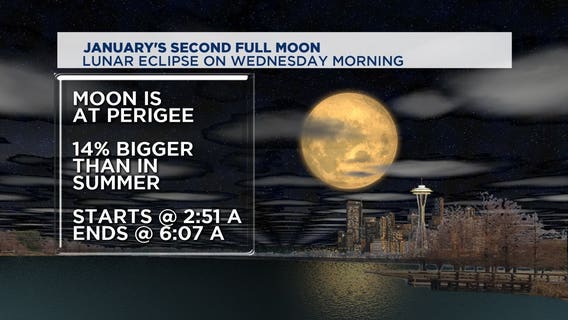 Will Western Washington get to see the super blue blood moon?
